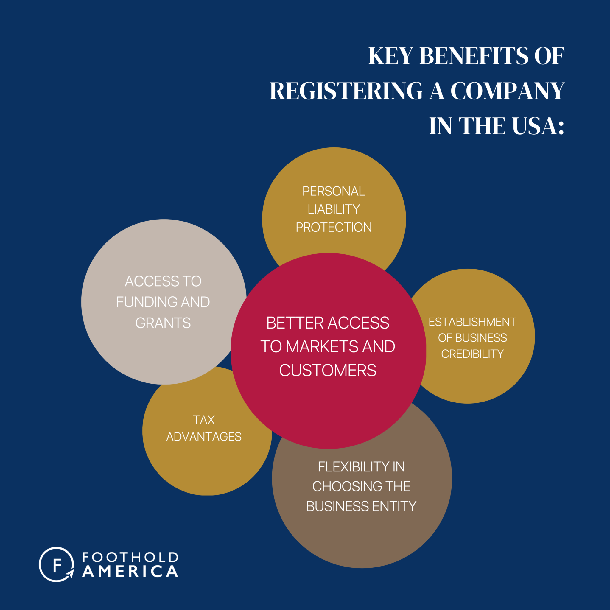 us-company-registration-guide-for-non-us-businesses